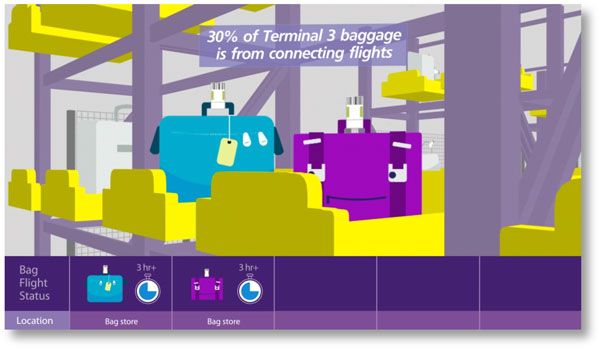 Animation scriptwriting: still from video about baggage handling at Heathrow