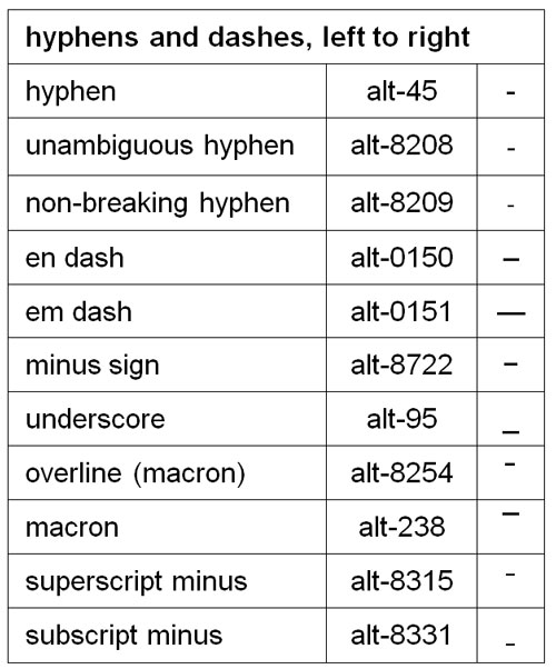 A table of alt-codes for the dashes in the preceding image